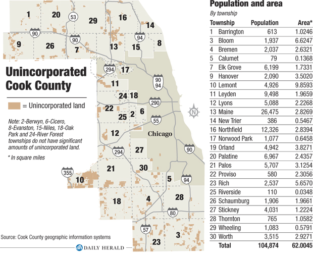 Cook County Home Rule Cook County Home Rule